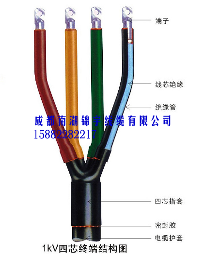 1KV熱縮電纜終端頭 交聯電纜熱縮附件1芯2芯3芯4芯5芯10-400平方 電纜五指套
